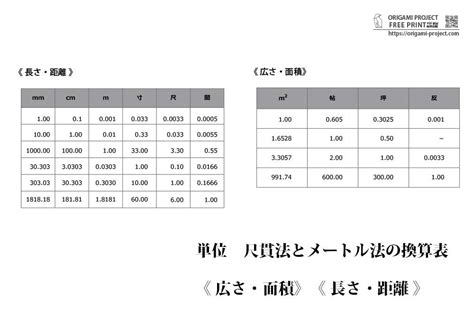 建築 尺|尺貫法の単位と換算一覧表 – 寸・尺・帖・坪など｜無 